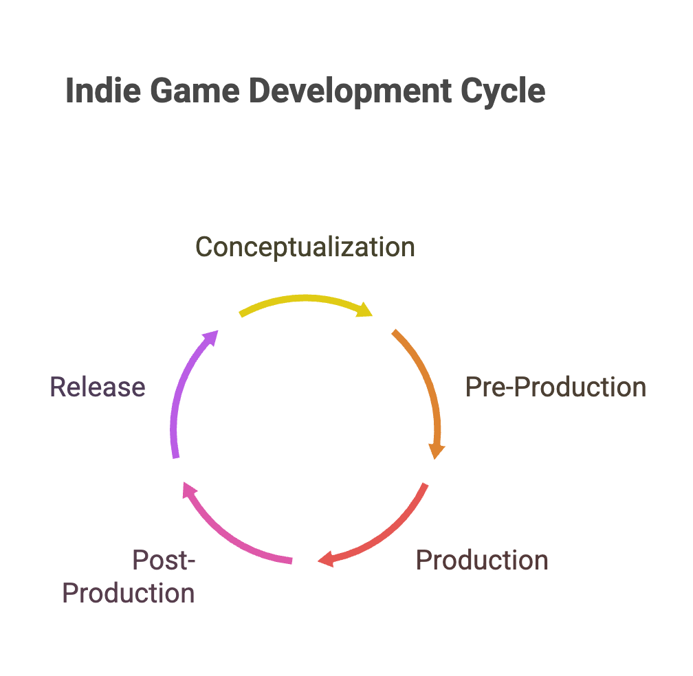 Indie game voice acting 1 Indie Game Development | British Male Voice Over Artist | Guy Michaels