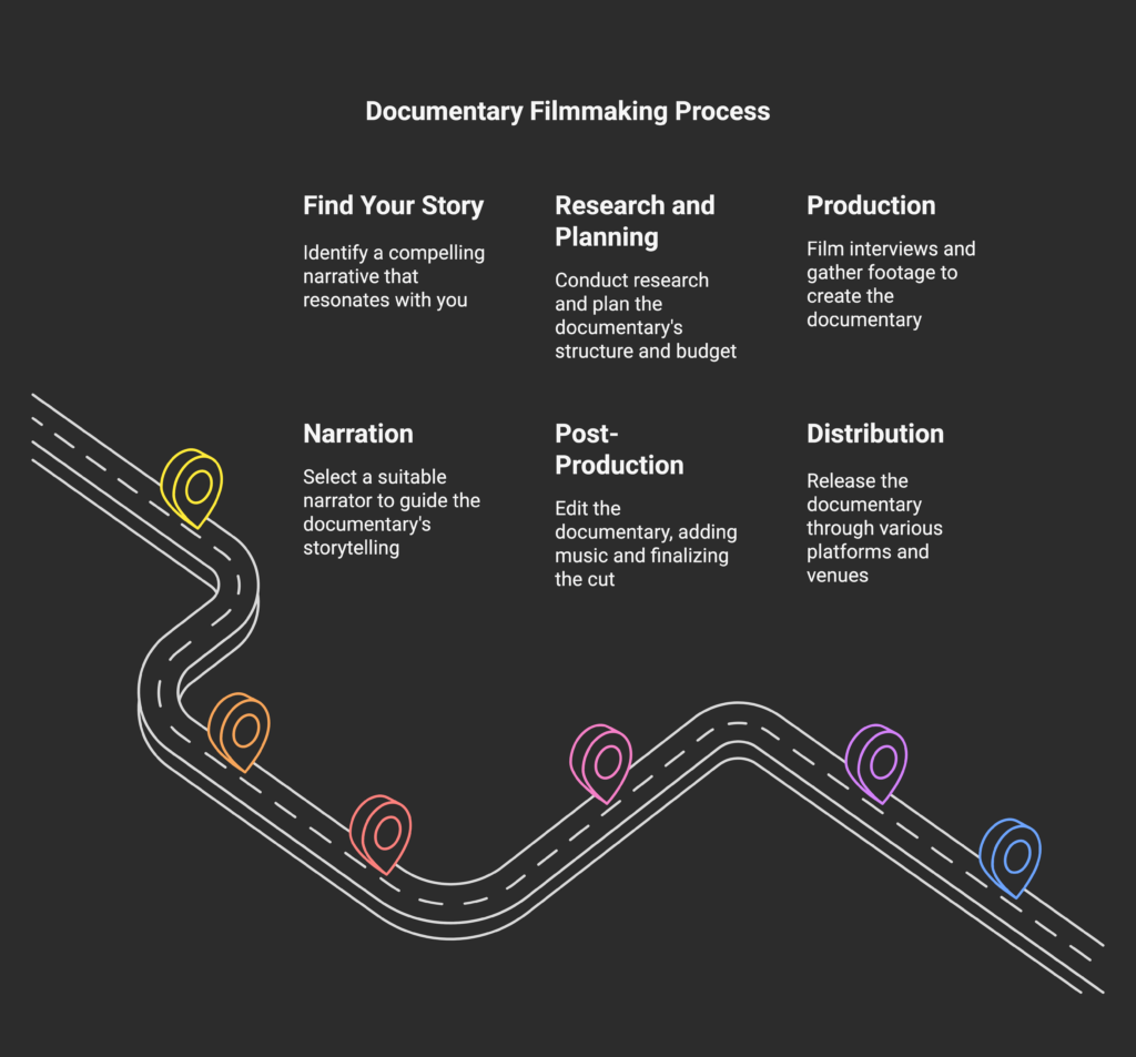 Getting a Documentary Made A Step by Step Guide - British Male Voice Over Artist - Guy Michaels