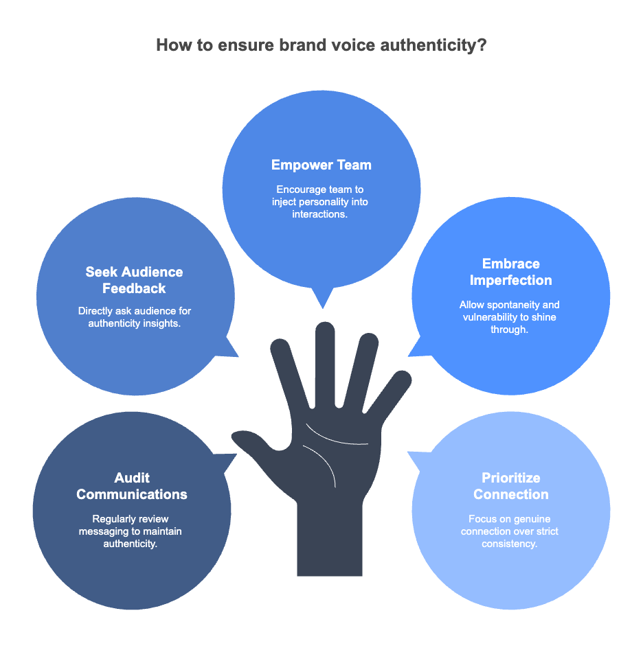 Brand Authenticity - British Male Voice Over Artist - Guy Michaels